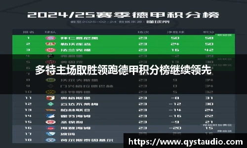 多特主场取胜领跑德甲积分榜继续领先